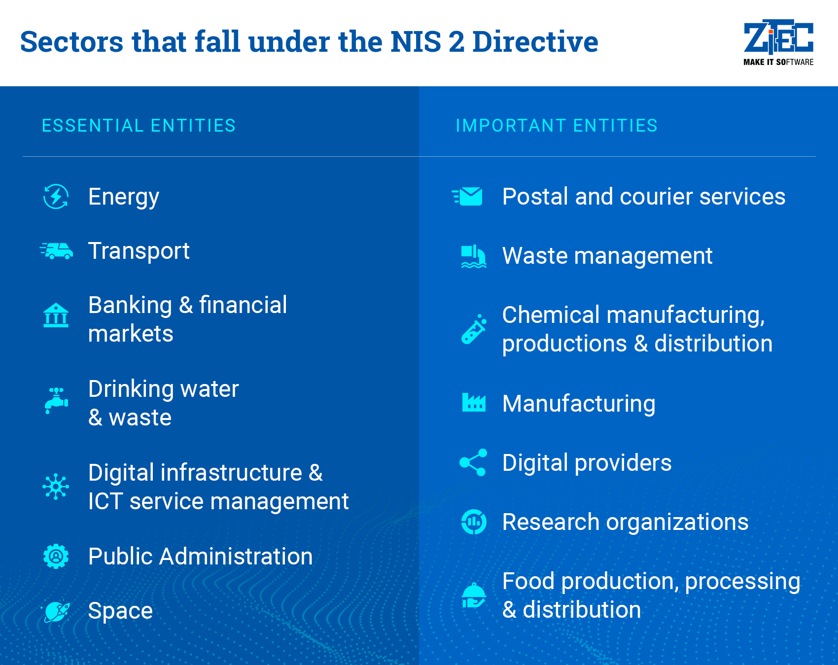 sectors
